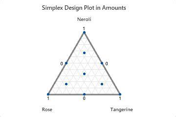 SimplexDesign に対する画像結果