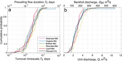 Image result for Cumulative Probability Distribution