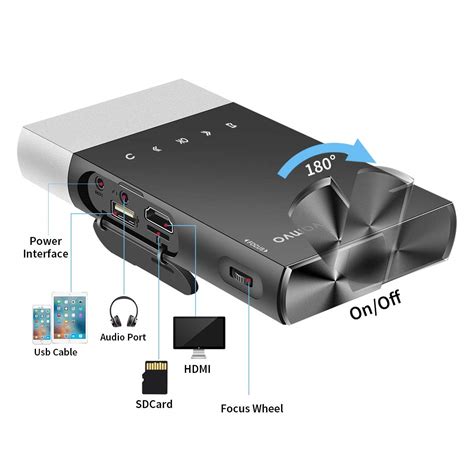Afbeeldingsresultaten voor Micro LED Projector