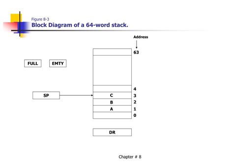 Image result for Stack Block Diagram