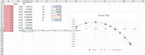 Image result for Polynominal Calculation Excel