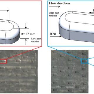 Image result for Oval Dimple Flow Simulation