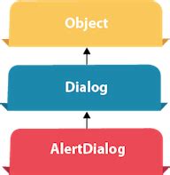 Image result for Icon for Alert Dialog Android