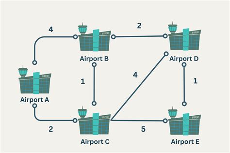 Image result for Dijkstra Algorithm Python