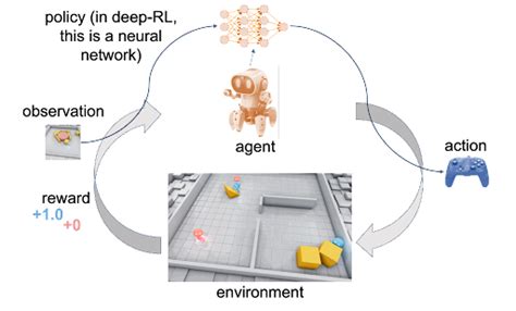 Reinforcement Learning Visualization に対する画像結果