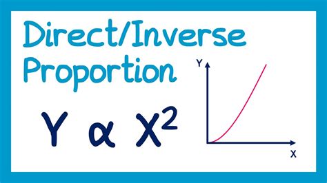 تصویر کا نتیجہ برائے Direct Inverse Priportion Graphs