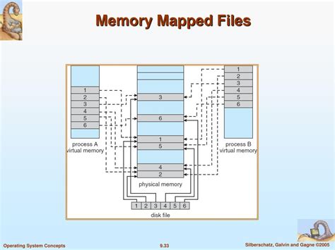 Image result for Mapped File Memory High