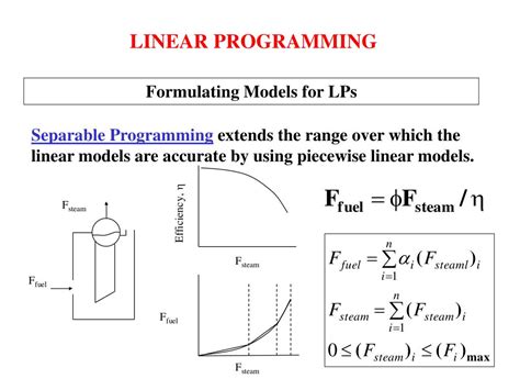 Image result for Linear Programming Related Designs