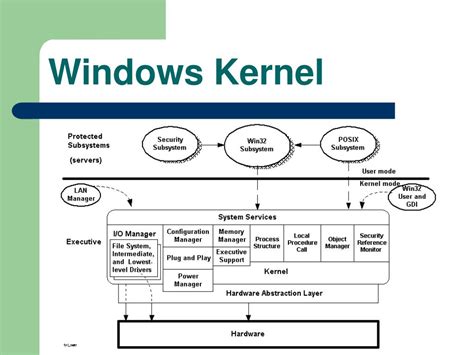 Image result for Linux Kernel On Windows