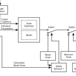 Image result for Nonlinear Model Predictive Control Block Diagram