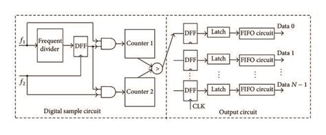 Image result for Simulation Digital Output Circuit