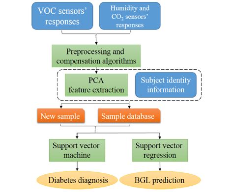 Image result for Popular Data Analysis Algorithms