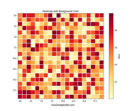 Matplotlib Coloring Background に対する画像結果