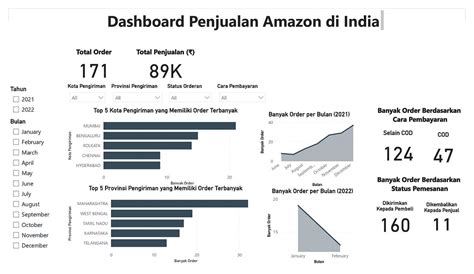 Toradh íomhá ar Visualisasi Chart Dengan Library Python