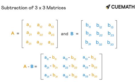 Image result for Matrix Subtraction MATLAB
