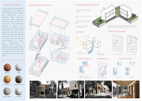Image result for Architectural Analysis of a Residential Building