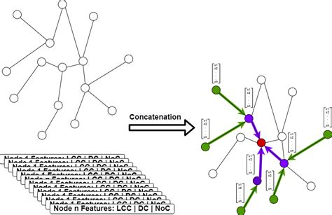 Node Feature Extraction に対する画像結果