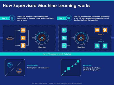 Image result for Machine Learning Working Slide