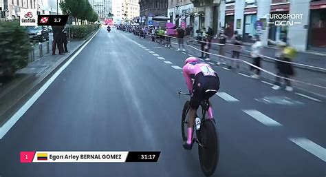 Image result for GCN Cycling Workouts