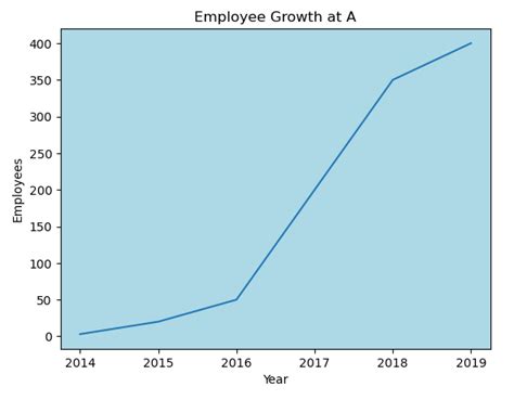 Image result for Matplotlib Color Plot Background Based On Label
