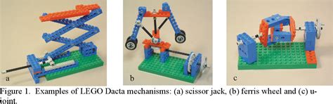Image result for LEGO Example for Systems Composability