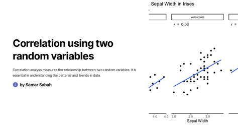 Image result for Correlation Between 2 Random Variables