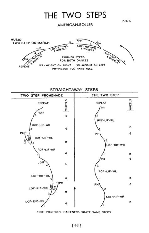 Basic Two-Step に対する画像結果