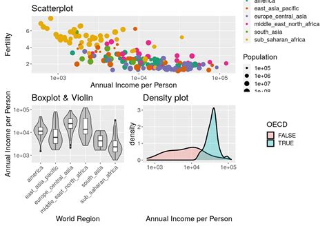 Image result for Ggplot2 Line Chart Dataset