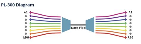 PL300 Data Modelling に対する画像結果