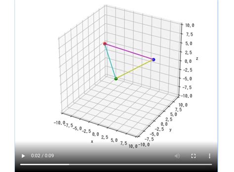 Image result for Matplotlib 3D Animation Tutorial
