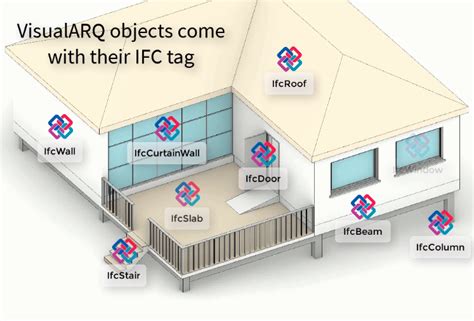 Image result for VisualARQ Rhino 6 Tutorials