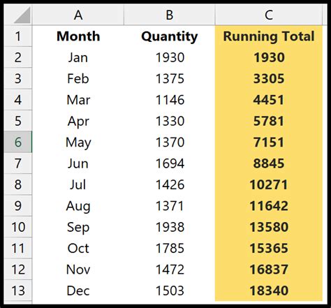 Calculate a Running Sum Algorithm માટે ઇમેજ પરિણામ
