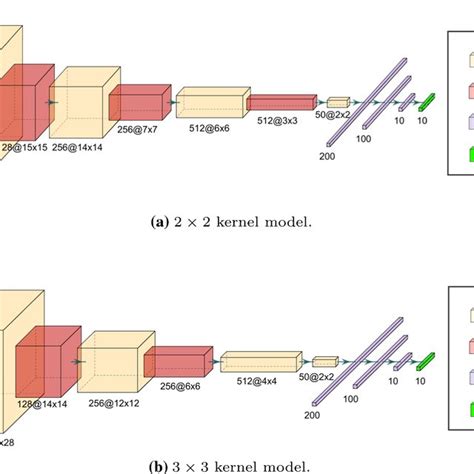 Image result for Vector/Matrix Optical Multiplication