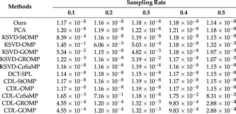 Toradh íomhá ar Sampling Rate for DX7 I