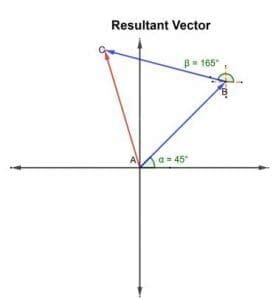 Image result for Resultant Vector Example