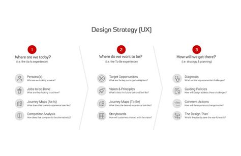 Image result for Design Strategy Concept Model Architecture