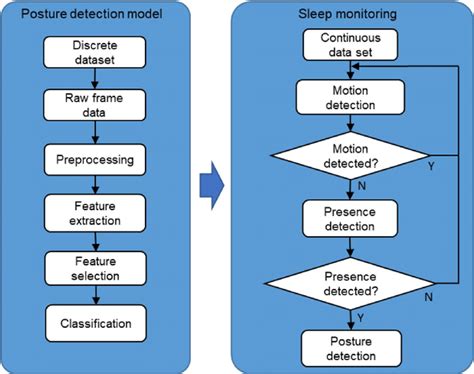Image result for Design Algorithm for Anagram Detection