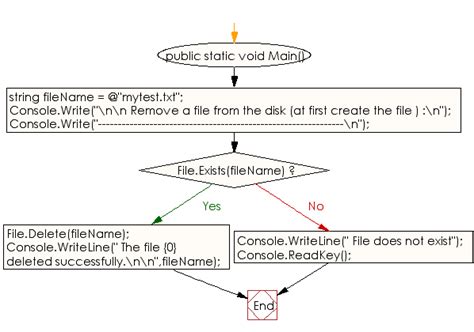 Image result for C Sharp File