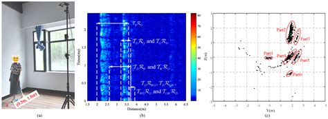 Toradh íomhá ar Indoor Target Detection