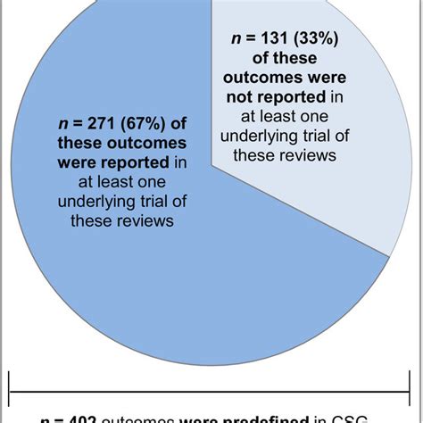 Predefined Outcome に対する画像結果