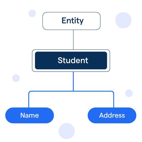 SQL Entities に対する画像結果