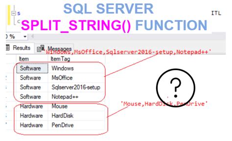 Image result for Split String into SQL Table
