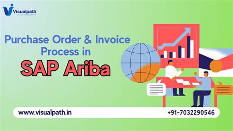 Image result for PO Invoice Process