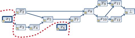 Image result for CDCl Algorithm at Work Example