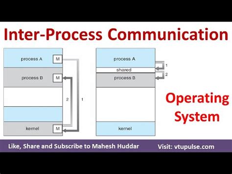 Résultat d’images pour Shared Memory Message Passing