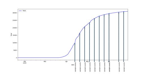 Image result for Pyplot Plot Vertical Line Sight
