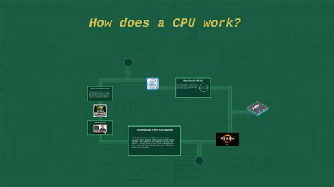 Toradh íomhá ar How the Hell Does a CPU Work