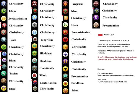 Image result for Lesser-Known Religions List