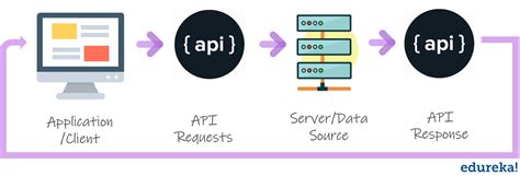 API Testing Test Sample に対する画像結果