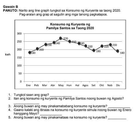 Image result for Line Graph Tagalog Halimbawa